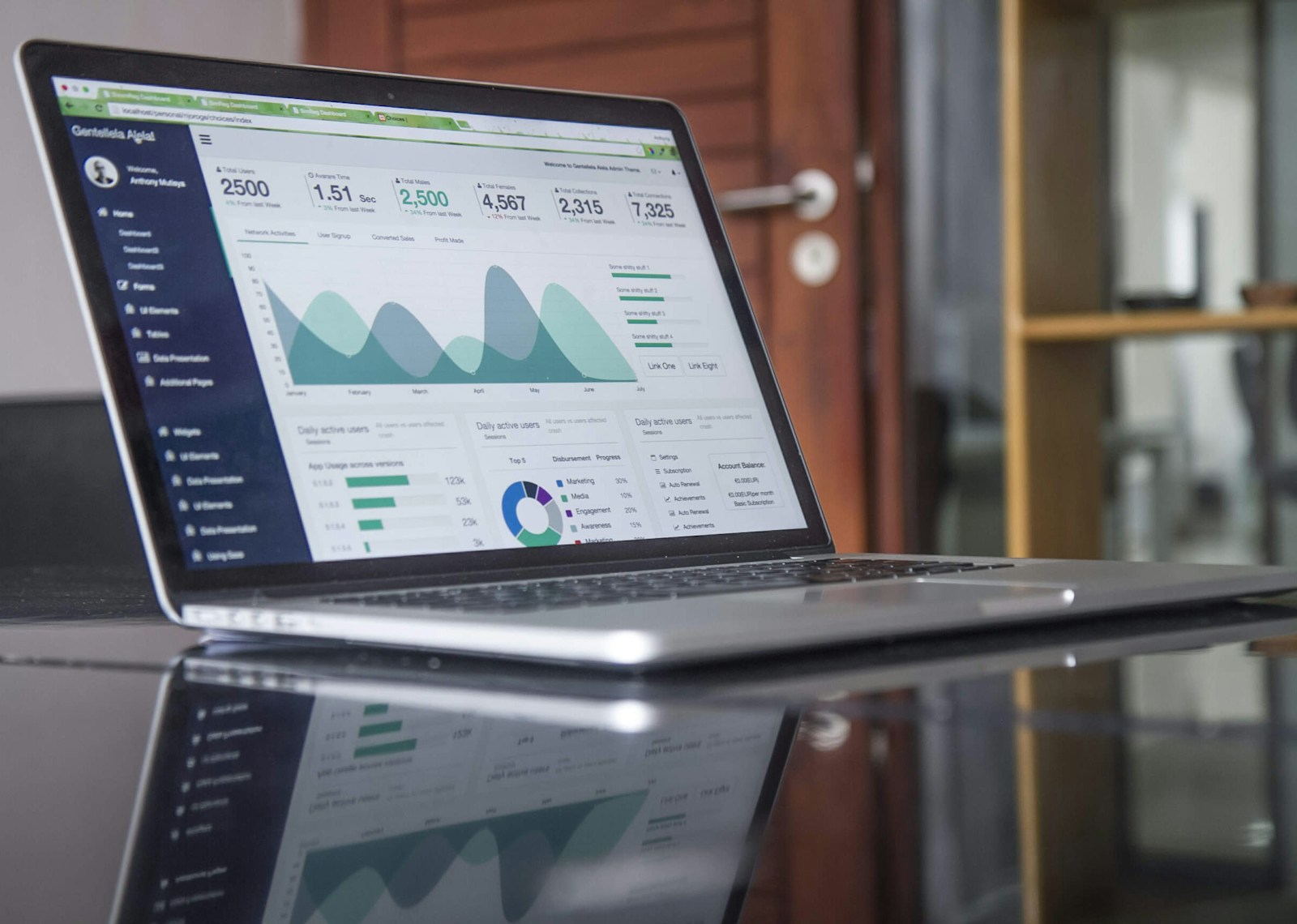 Evaluation dashboard tracking retrieval accuracy over time